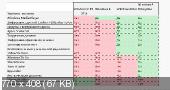 MICROSOFT WINDOWS 8 RTM Build 9200 AIO (Eng x86/x64) Full Activation